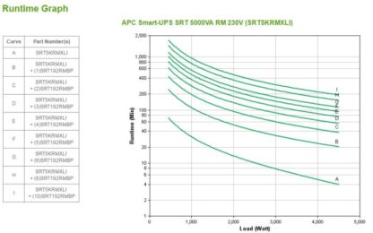 APC Smart-UPS SRT 5000VA RM 230V - Image 5