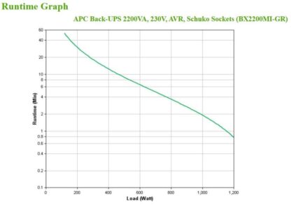 APC Back-UPS 2200VA, 230V, AVR, Schuko S - Image 6
