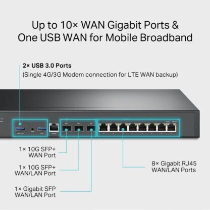 TP-LINK OMADA ROUTER VPN MULTI-WAN 10G - Image 7
