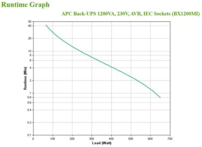 APC Back-UPS 1200VA, 230V, AVR, IEC Sock - Image 6