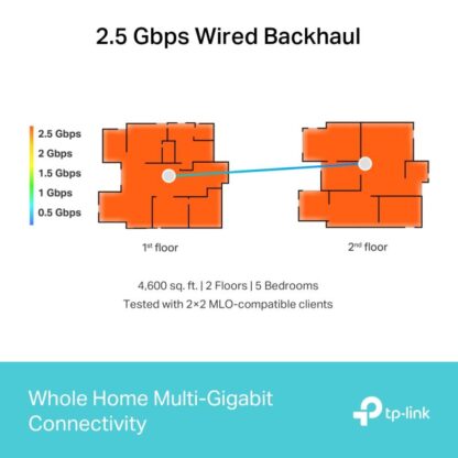 TP-LINK KIT BE9300 MESH WIFI 7 2PK - Image 13