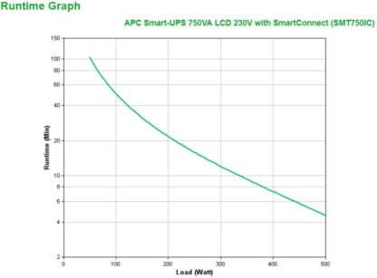 APC SMART-UPS 750VA - Image 5