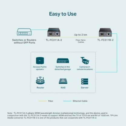 TP-LINK GB WDM MEDIA CONVERTER TL-FC311A-2 - Image 8