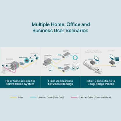 TP-LINK media converter GB SM 15KM - Image 10
