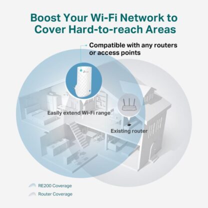 TP-Link AC750 WI-FI RANGE-EXTENDER RE190 - Image 6