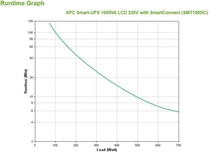 APC SMART-UPS 1000VA w Smart Conect - Image 5