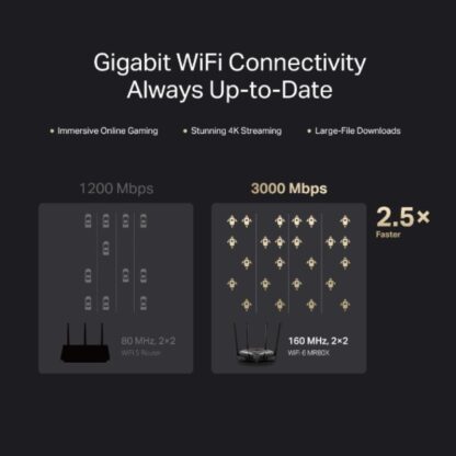 MERCUSYS MR80X AX3000 GB WIFI ROUTER - Image 10