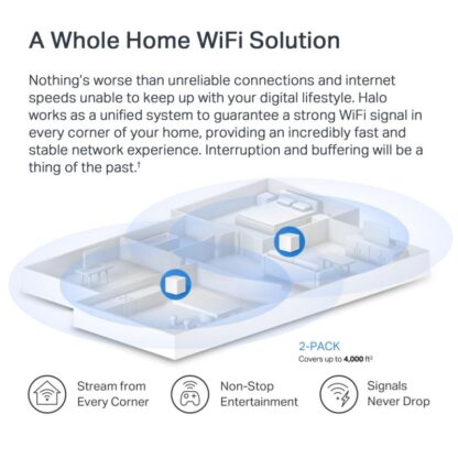 MERCUSYS HALO H60X WHOLE MESH WIFI6 2PK - Image 11