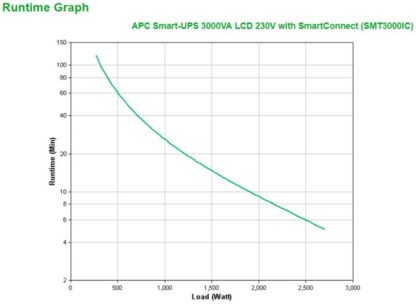 APC SMART-UPS 3000VA w smart conect - Image 5