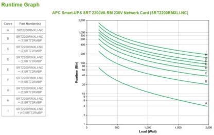 PC Smart-UPS SRT 2200VA RM 230V Network - Image 5