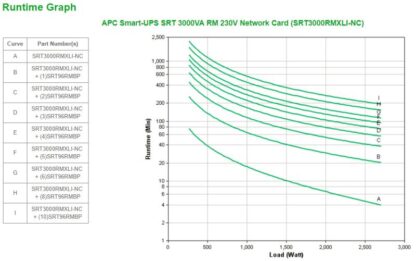 APC Smart-UPS SRT 3000VA RM 230V Network - Image 5