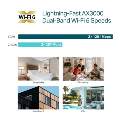 TPLINK AP AX3000 AX3000 EAP650-WALL - Image 12