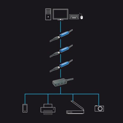 Lindy 10m USB 3.0 Active Hub Pro 4 Port - Image 7