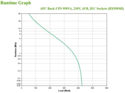 APC Back-UPS 950VA, 230V, AVR, IEC Socke - Image 6