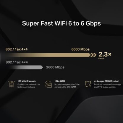 MERCUSYS MR90X AX6000 WIFI 6 ROUTER - Image 9