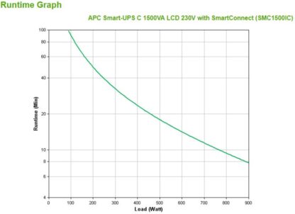 APC SMART-UPS 1500VA TOWER w Smart Conne - Image 5