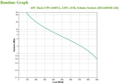 APC Back-UPS 1600VA, 230V, AVR, Schuko S - Image 6