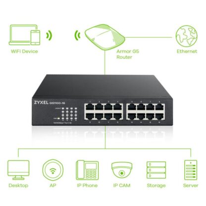 ZYXEL GS1100-16 16-port GBE UNMANAGED SWITCH - Image 11