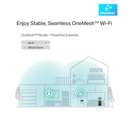 TP-Link P-LINE WI-FI AV1300 GB EXTENDER - Image 3