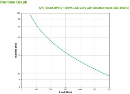 APC SMART-UPS C 1000VA TOWER w Smart Con - Image 5