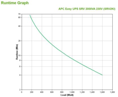 APC Smart-UPS RV 2000VA 230V - Image 6