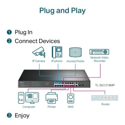 TP-Link SW 18P-GB 2P-SFP UNMNGD POE SWITCH - Image 9