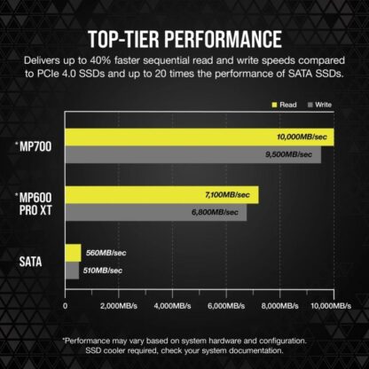 Corsair SSD MP700 1TB M.2 NVMe PCIe 4 - Image 9