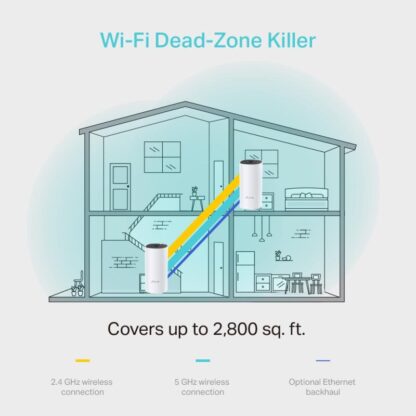 TP-LINK KIT AC1200 MESH WIFI SYSTEM - Image 8