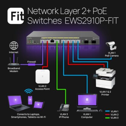 EnGenius Managed Desktop 8-port GbE 55W - Image 7
