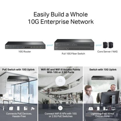 TP-LINK OMADA ROUTER VPN MULTI-WAN 10G - Image 8