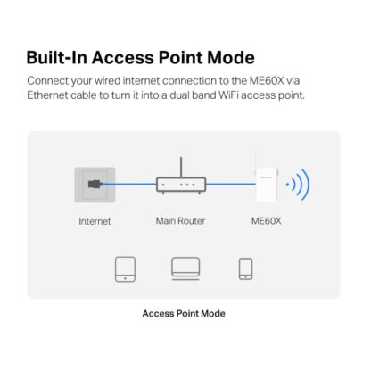 AX1500 Wi-Fi Range Extende ME60X - Image 7