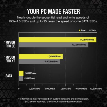 Corsair SSD MP700 PRO SE 4TB M.2 NVMe PCIe5 - Image 8
