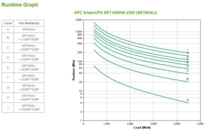 APC Smart-UPS SRT 5000VA TWR 230V - Image 8