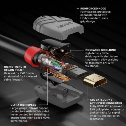 Lindy 2m High Speed HDMI cable, Anthra - Image 6