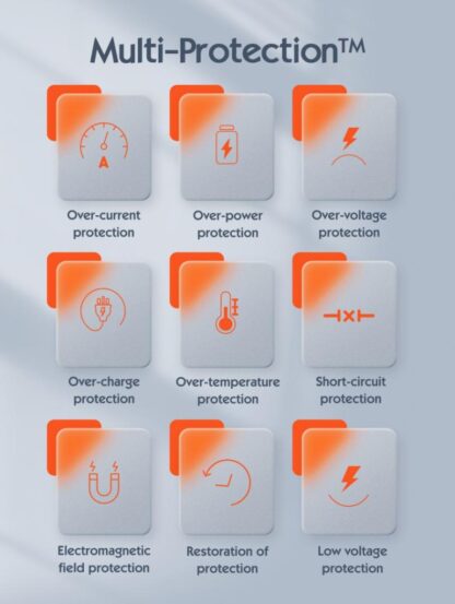 SERIOUX 30W QC NETWORK CHARGER - Image 13