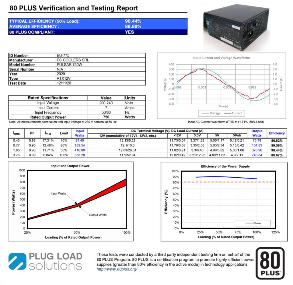 PSU Aqirys Pulsar 750W 80+ White certified - Image 8