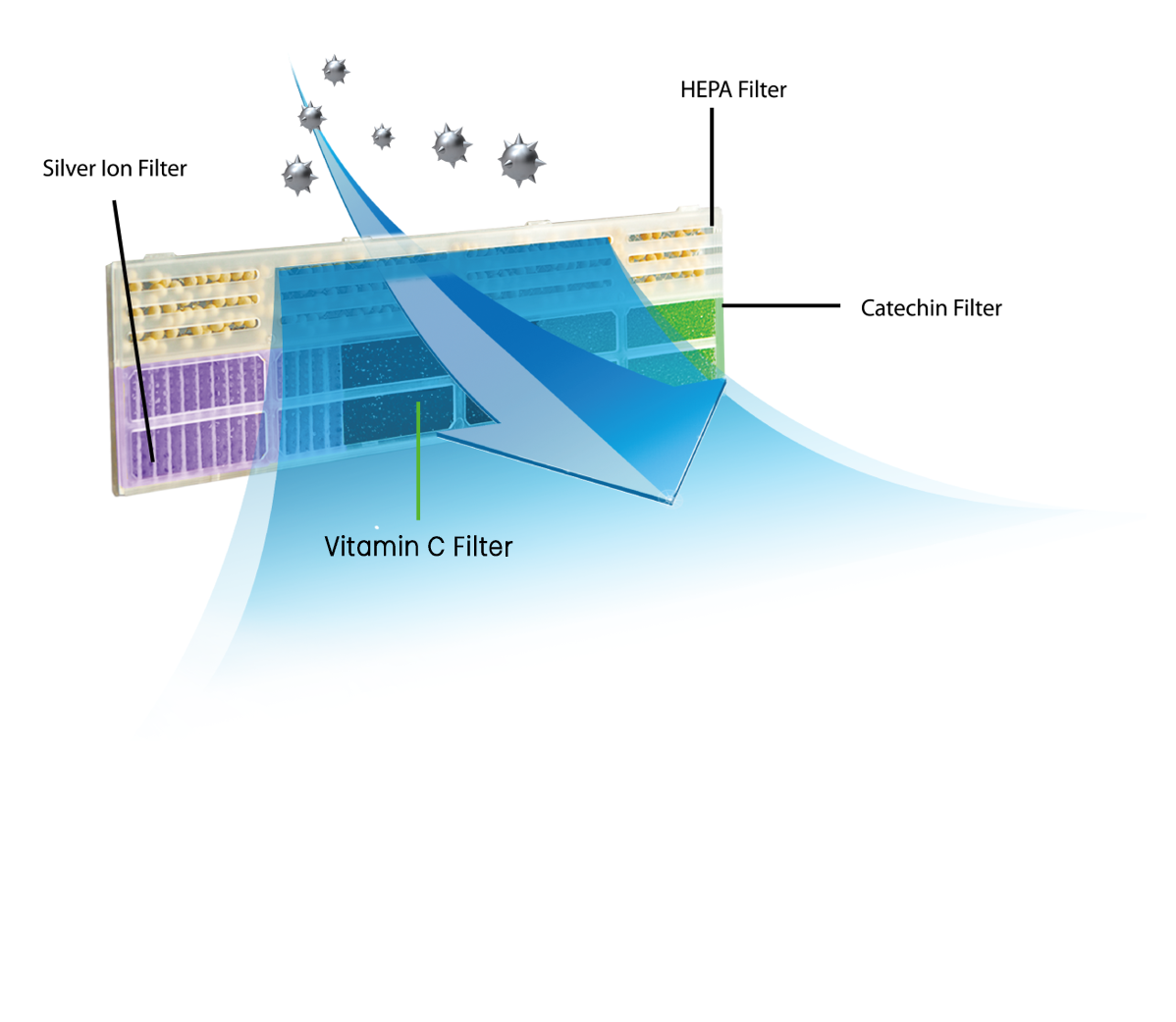 FILTRU AER CONDITIONAT FILTERAC_4IN1 - Image 2