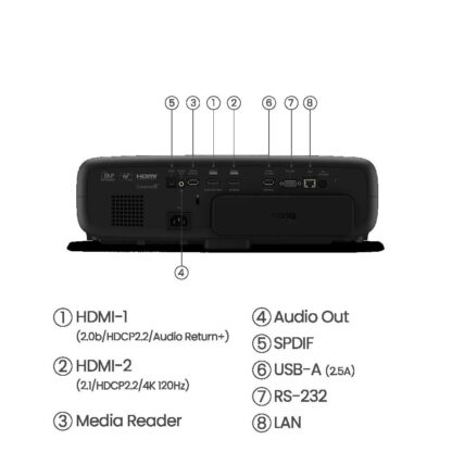 BENQ W4000I PROJECTOR