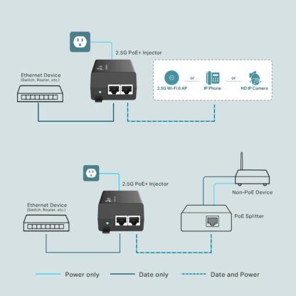 TP-LINK POE+ INJECTOR 2.5G TL-POE260S - Image 4