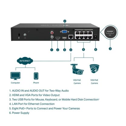 TP-Link VIGI 8 CH POE+ NW VIDEO RECORDER - Image 3