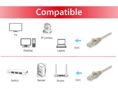 EQUIP ETHERNET CABLE CAT6 625416 - Image 3